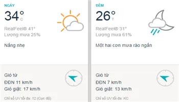 Dự báo thời tiết TPHCM ngày mai 14/5: Trời nắng, ngày không mưa