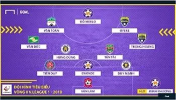 Đội hình tiêu biểu vòng 8 V-League 2018