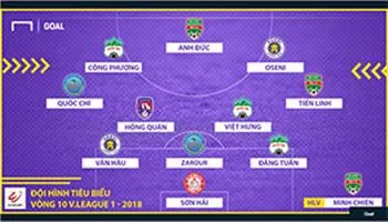 Đội hình tiêu biểu vòng 10 V-League 2018