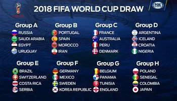 Danh sách cầu thủ của 32 đội tuyển dự vòng chung kết World Cup 2018
