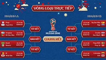 Lịch thi đấu World Cup 2018 - vòng 1/8