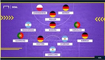 Đội hình tệ nhất vòng bảng VCK World Cup 2018