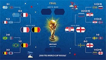 Lịch thi đấu World Cup 2018 – Vòng bán kết