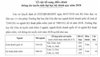 Đại học Sài Gòn tuyển sinh ngành Kinh doanh QT và Kỹ thuật phần mềm 2018