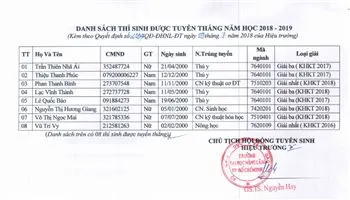 Đại học Nông Lâm TPHCM: Danh sách thí sinh được tuyển thẳng 2018