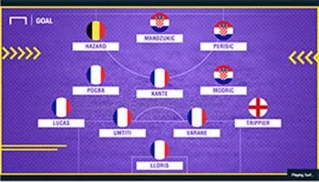 Đội hình tiêu biểu vòng bán kết VCK World Cup 2018