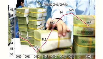 Quản lý rủi ro đối với nợ công