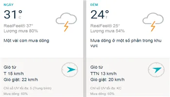 Dự báo thời tiết TPHCM hôm nay 6/8: Trời âm u, mưa dông rải rác