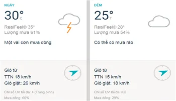 Dự báo thời tiết TPHCM hôm nay 8/8: Sài Gòn mát mẻ, mưa dông rải rác