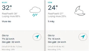 Dự báo thời tiết TPHCM hôm nay 11/8: Sài Gòn hửng nắng buổi sáng, buổi chiều nhiều mây, có mưa