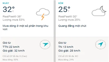 Dự báo thời tiết TPHCM hôm nay 12/8: Sài Gòn vẫn mưa dông nhưng thời gian mưa giảm