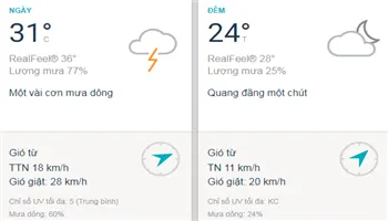 Dự báo thời tiết TPHCM hôm nay 14/8: Trời có thể có dông rải rác từ trưa đến chiều