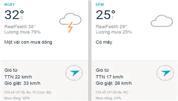 Dự báo thời tiết TPHCM hôm nay 16/8: Trời nắng, mưa có dông rải rác vào buổi trưa
