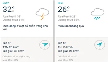 Dự báo thời tiết TPHCM hôm nay 17/8: Sáng nắng, chiều nhiều mây, mưa dông rải rác vào chiều tối