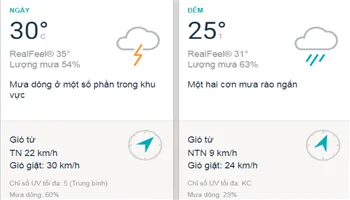 Dự báo thời tiết TPHCM hôm nay 18/8: Trời nhiều mây, có mưa dông rải rác vào buổi trưa và chiều