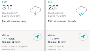 Dự báo thời tiết TPHCM hôm nay 19/8: Trời nhiều mây, mưa dông rải rác