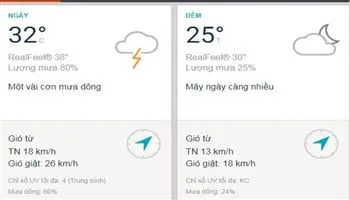 Dự báo thời tiết TPHCM hôm nay 22/8: ban ngày nhiều mây, mưa dông xen kẻ