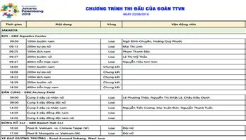 Lịch thi đấu ASIAD ngày 22/8 của Đoàn thể thao Việt Nam