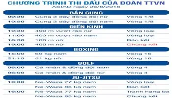 Lịch thi đấu ASIAD 2018 ngày 26/8: Nhiều hy vọng cho Điền kinh và võ thuật