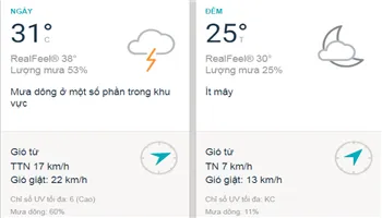 Dự báo thời tiết TPHCM hôm nay 27/8: Sài Gòn trời nhiều mây, có mưa dông nhẹ
