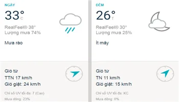 Dự báo thời tiết TPHCM hôm nay 28/8: Trời nhiều mây, trưa hửng nắng, sáng chiều có mưa rải rác