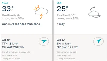 Dự báo thời tiết TPHCM hôm nay 29/8: Sài Gòn nắng nóng, buổi chiều có dông nhẹ