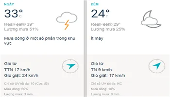 Dự báo thời tiết TPHCM hôm nay 30/8: Sài Gòn nắng, mưa dông nhẹ vào buổi chiều