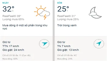Dự báo thời tiết TPHCM hôm nay 31/8: Sài Gòn nắng, mưa dông lớn vào trưa và chiều