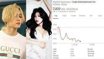 CUBE Entertainmet: Thông báo đuổi HyunA, website bị đánh sập, cổ phiếu sụt thảm hại