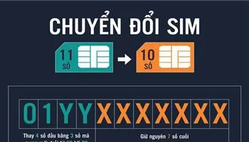 Khách hàng cần làm gì khi nhà mạng chuyển đổi sim 11 số sang 10 số?