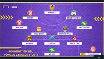 Đội hình tiêu biểu vòng 22 V-League 2018