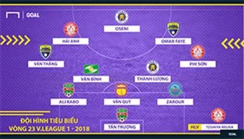 Đội hình tiêu biểu V-League 2018 (vòng 23)