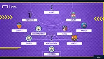Đội hình tệ nhất Cup C1 Champions League 2018-2019 (lượt trận thứ nhất - vòng bảng)