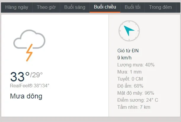 Dự báo thời tiết TPHCM hôm nay