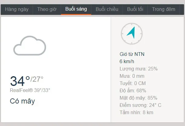 Dự báo thời tiết TPHCM hôm nay