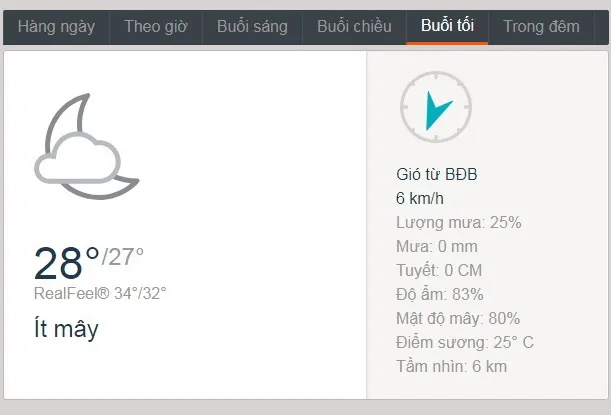 Dự báo thời tiết TPHCM hôm nay