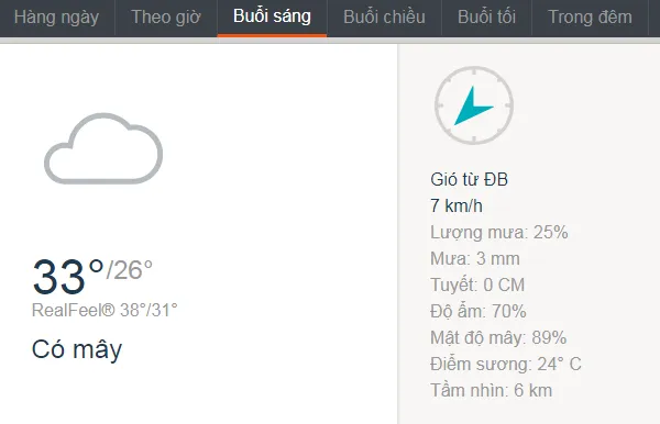 dự báo thời tiết, dự báo thời tiết ngày mai, dự báo thời tiết hôm nay, dự báo thời tiết 10 ngày tới, dự báo thời tiết 3 ngày tới, thời tiết TPHCM, thời tiết TPHCM hôm nay