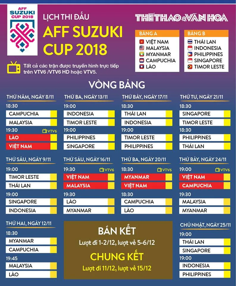 Trực tiếp, AFF Cup 2018, Việt Nam, Myanmar