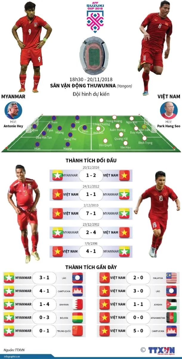 Trực tiếp, AFF Cup 2018, Việt Nam, Myanmar