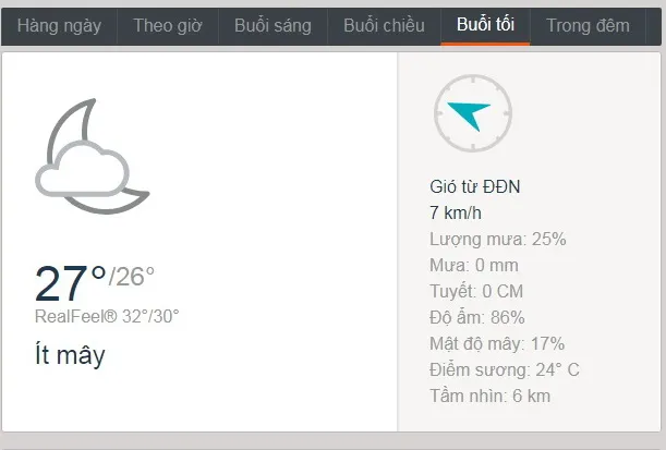Dự báo thời tiết TPHCM hôm nay