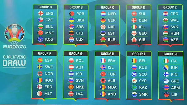 UEFA công bố các bảng đấu tại vòng loại Euro 2020