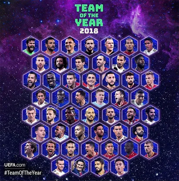 UEFA công bố đề cử "Đội hình của năm 2018"
