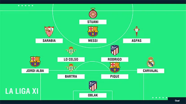 Đội hình tiêu biểu lượt đi La Liga 2018-2019: Barcelona áp đảo