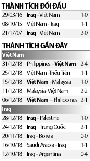 Asian Cup 2019, ĐT Việt Nam, ĐT Iraq