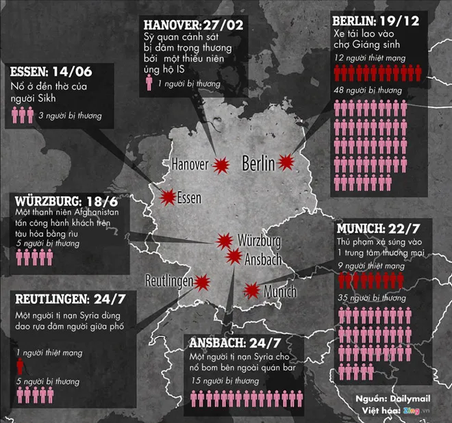 Đức: Nổ súng ở thành phố Munich
