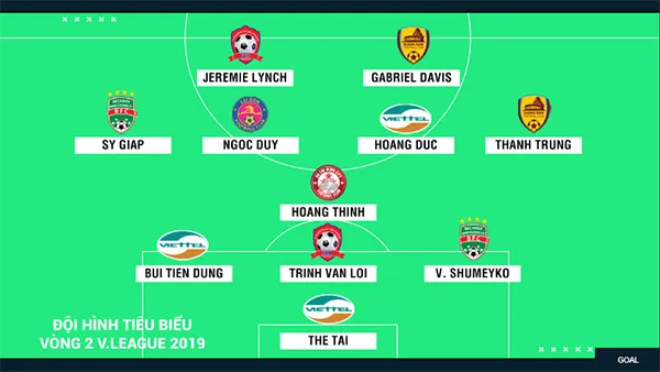 Đội hình tiêu biểu V-League 2019: Vòng 2