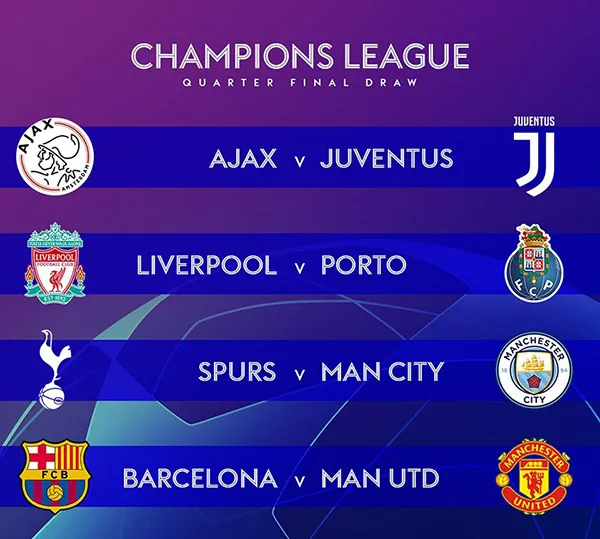 Man Utd vs Barca, nội chiến Tottenham vs Man City tại tứ kết Cup C1 - Champions League 2018-2019