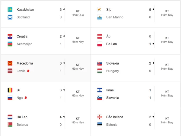 Kết quả vòng loại Euro 2020: Hà Lan thắng đậm Belarus, Nga bất ngờ thua Bỉ