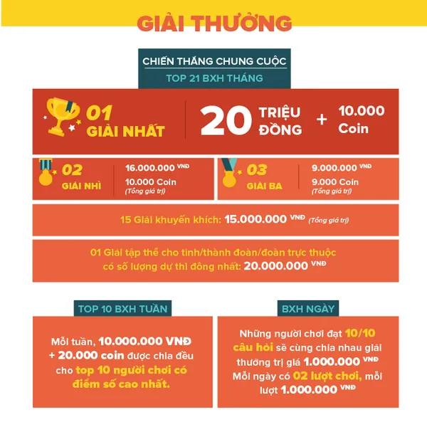thi trắc nghiệm trực tuyến về biển đảo Việt Nam