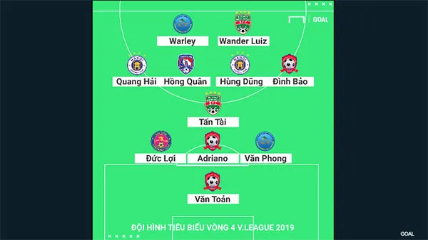 Đội hình tiêu biểu V-League 2019: Vòng 4